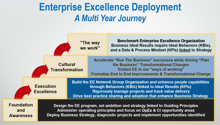 EXCLUSIVE VIDEO Business Transformation & Operational Excellence